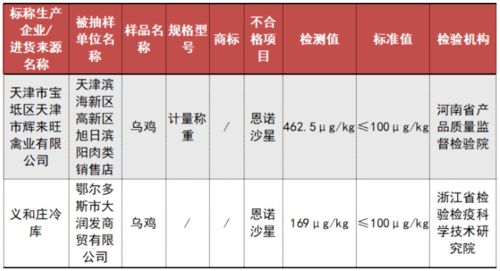 不合格食品曝光！綠茶、青梅、魷魚等產品上黑榜，伊犁市民請注意甄別